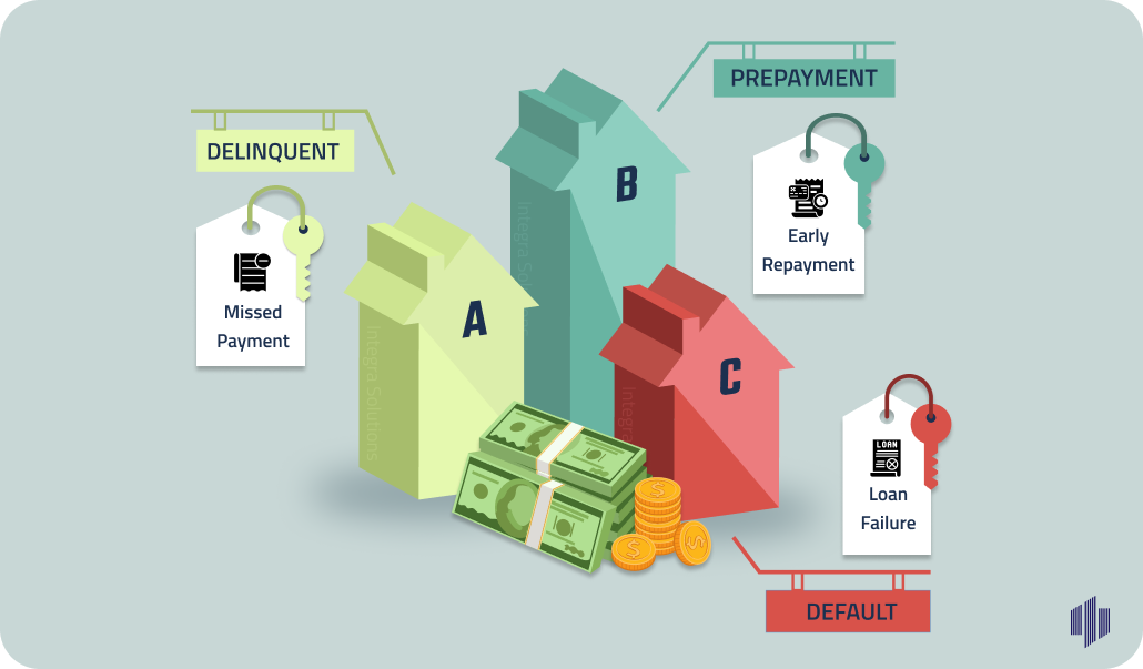 How Prepayment, Delinquency, and Default Affect Your Mortgage Investments