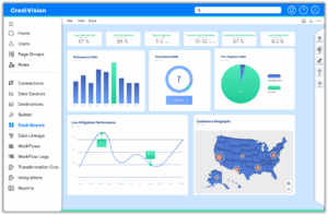 Image shows a dashboard of CrediVision